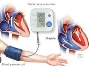 What is the most modern medicine for high blood pressure
